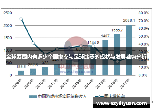 全球范围内有多少个国家参与足球比赛的现状与发展趋势分析